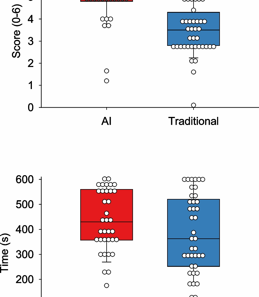 Artificial intelligence-based chatbots improve the efficiency of course orientation among medical students: a cross-sectional study | BMC Medical Education