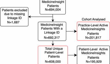 Using general practice data for chronic disease prevalence: the impact of record linkage on estimation accuracy | BMC Medical Informatics and Decision Making