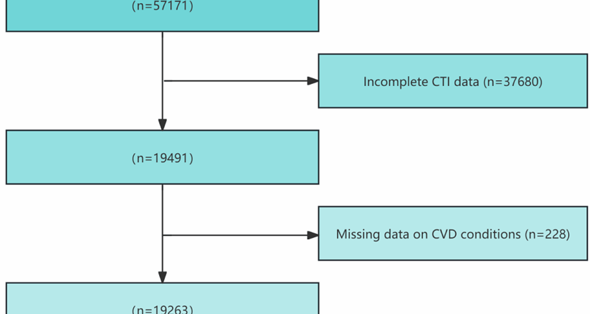 Relationship between C-reactive protein triglyceride glucose index and cardiovascular disease risk: a cross-sectional analysis with machine learning | BMC Medical Informatics and Decision Making