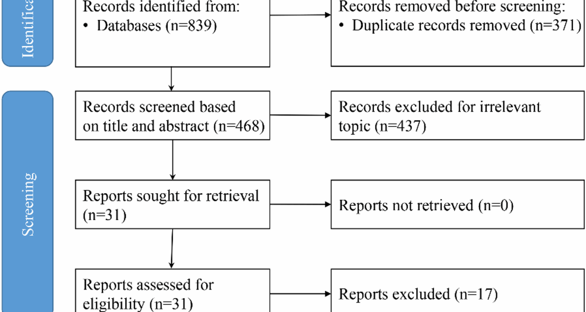 Comparison of unilateral biportal endoscopic decompression and percutaneous endoscopic lumbar decompression for single-level degenerative lumbar spinal stenosis: a systematic review and meta-analysis | Journal of Orthopaedic Surgery and Research