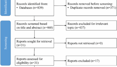 Comparison of unilateral biportal endoscopic decompression and percutaneous endoscopic lumbar decompression for single-level degenerative lumbar spinal stenosis: a systematic review and meta-analysis | Journal of Orthopaedic Surgery and Research
