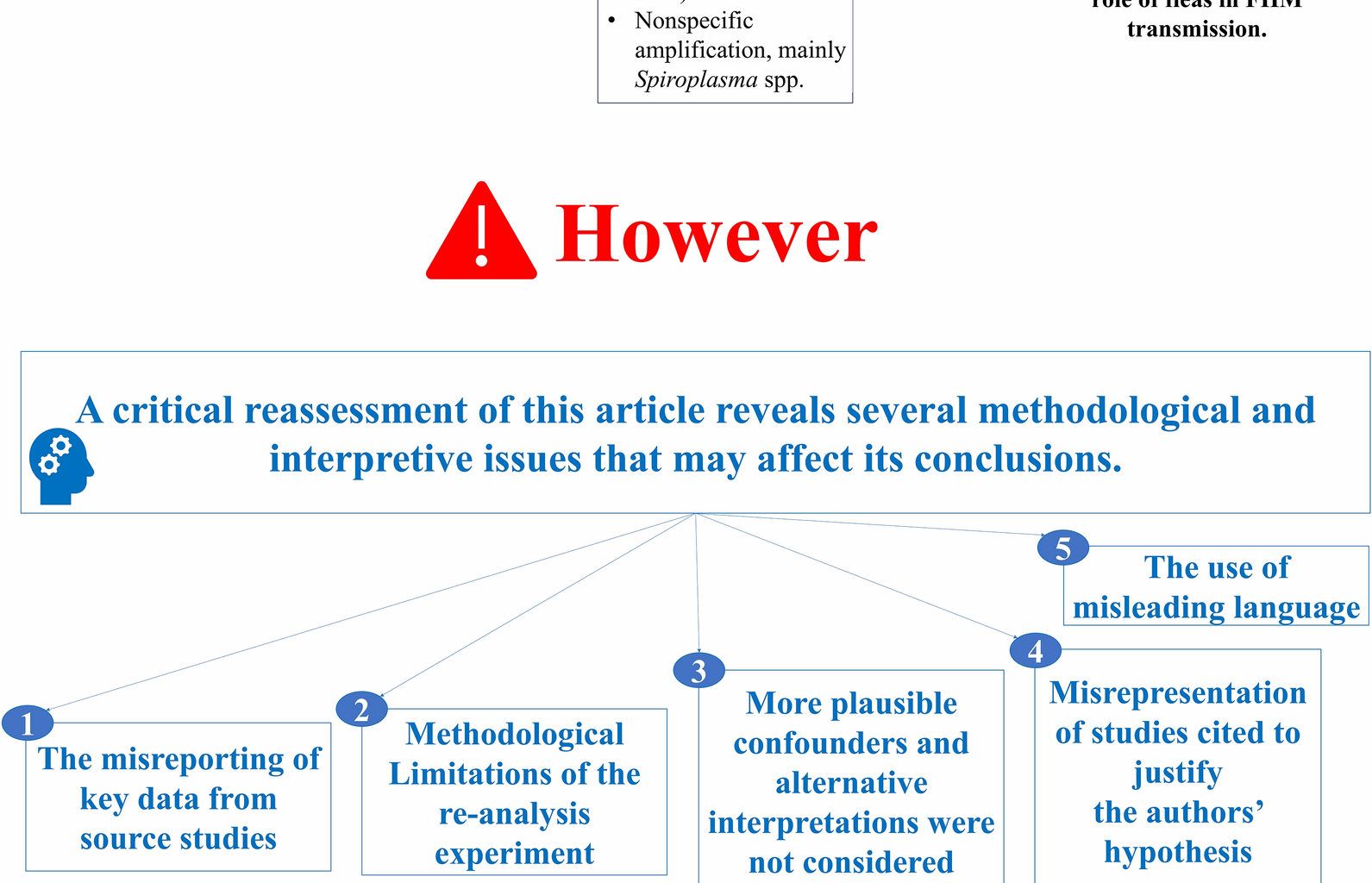 A case of a misleading conclusion: a critical reassessment of the methodological and interpretive flaws of a recent meta-analysis of the vector role of cat fleas in feline hemotropic Mycoplasma species transmission | Parasites & Vectors