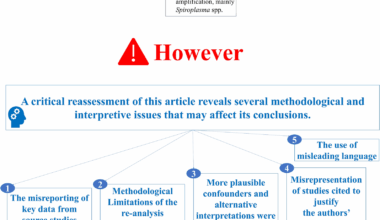 A case of a misleading conclusion: a critical reassessment of the methodological and interpretive flaws of a recent meta-analysis of the vector role of cat fleas in feline hemotropic Mycoplasma species transmission | Parasites & Vectors
