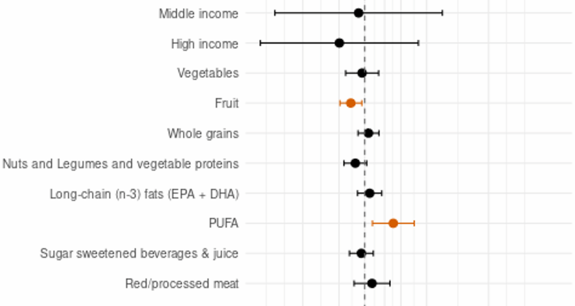 Association of alternative healthy eating index with sleep quality among female students | BMC Research Notes
