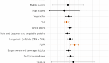 Association of alternative healthy eating index with sleep quality among female students | BMC Research Notes