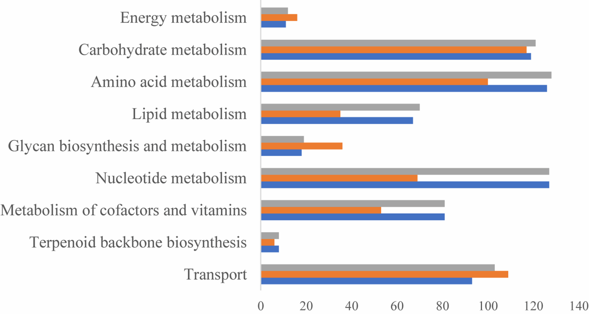 Reconstruction and application of a genome-scale metabolic model for Streptococcus suis | BMC Genomics
