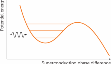 The prize at the end of the quantum tunnel