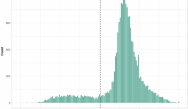 Novel definition of time range and risk factors of pregnant women with gestational diabetes mellitus detected early in pregnancy a cluster analysis using clinical data of the German GestDiab cohort | Diabetology & Metabolic Syndrome