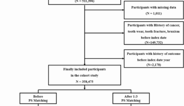 Insomnia as a risk factor for temporomandibular disorders: a nationwide population-based cohort study | BMC Oral Health