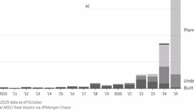 The Expensive Stuff That Makes AI Work - The Wall Street Journal