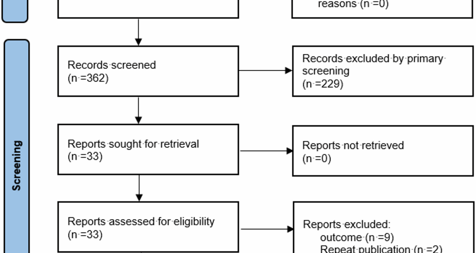 Attrition rate of antiretroviral therapy and its influencing factors among Chinese people living with HIV/AIDS: a meta-analysis and system review | AIDS Research and Therapy