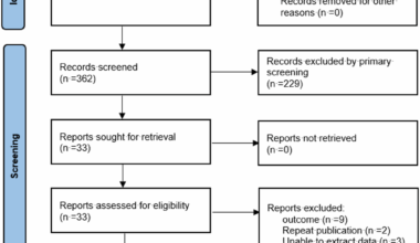 Attrition rate of antiretroviral therapy and its influencing factors among Chinese people living with HIV/AIDS: a meta-analysis and system review | AIDS Research and Therapy