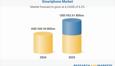 Recent Developments, Strategy, Sustainability, Product Launches, Key Persons, and Revenue Forecasts