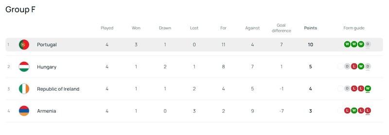 World Cup Qualifying Group F