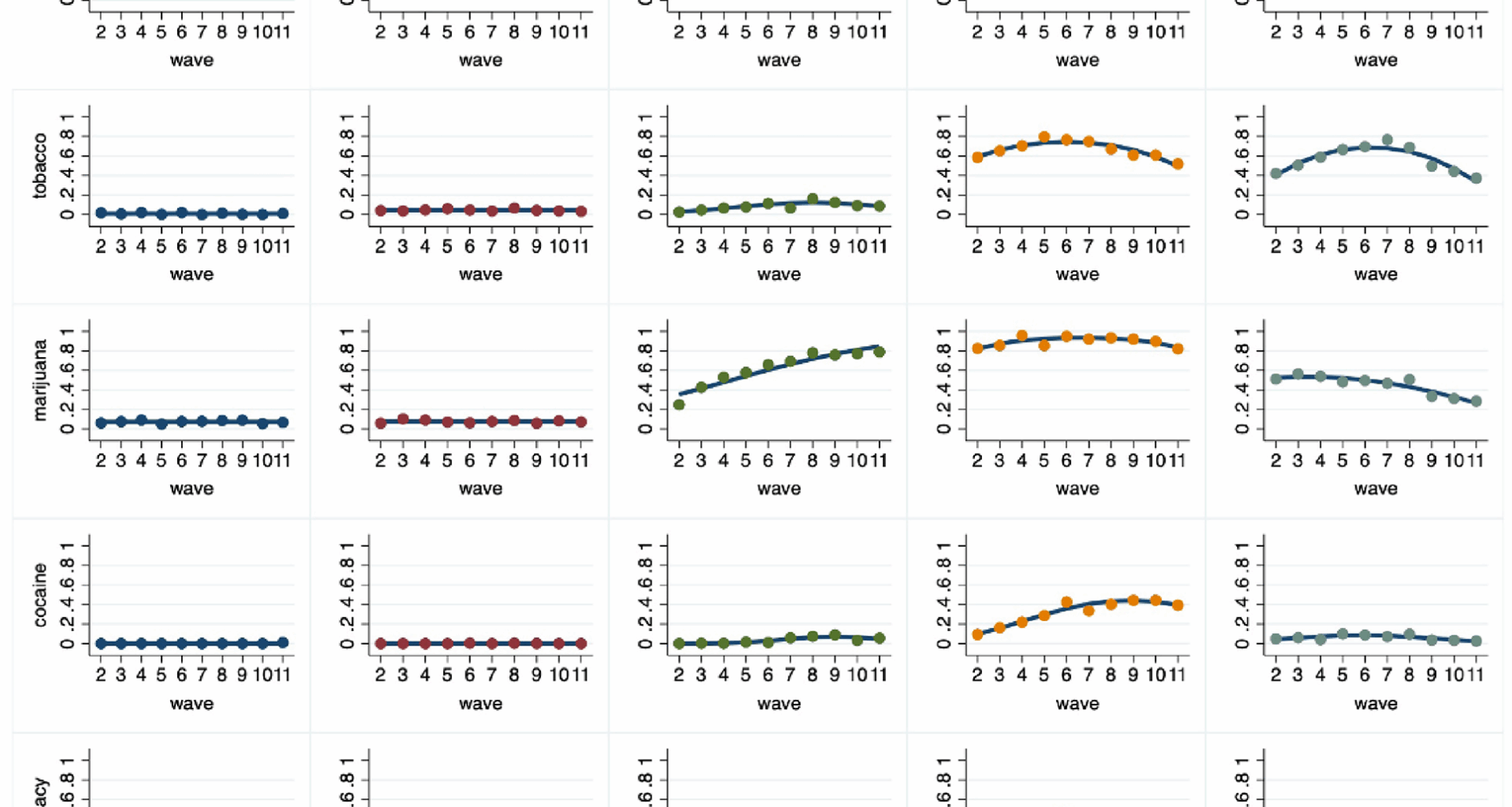 Examining longitudinal associations between polysubstance use and firearm-related risk behaviors from adolescence into emerging adulthood: a group-based multi-trajectory modeling approach | Injury Epidemiology