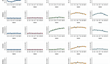 Examining longitudinal associations between polysubstance use and firearm-related risk behaviors from adolescence into emerging adulthood: a group-based multi-trajectory modeling approach | Injury Epidemiology