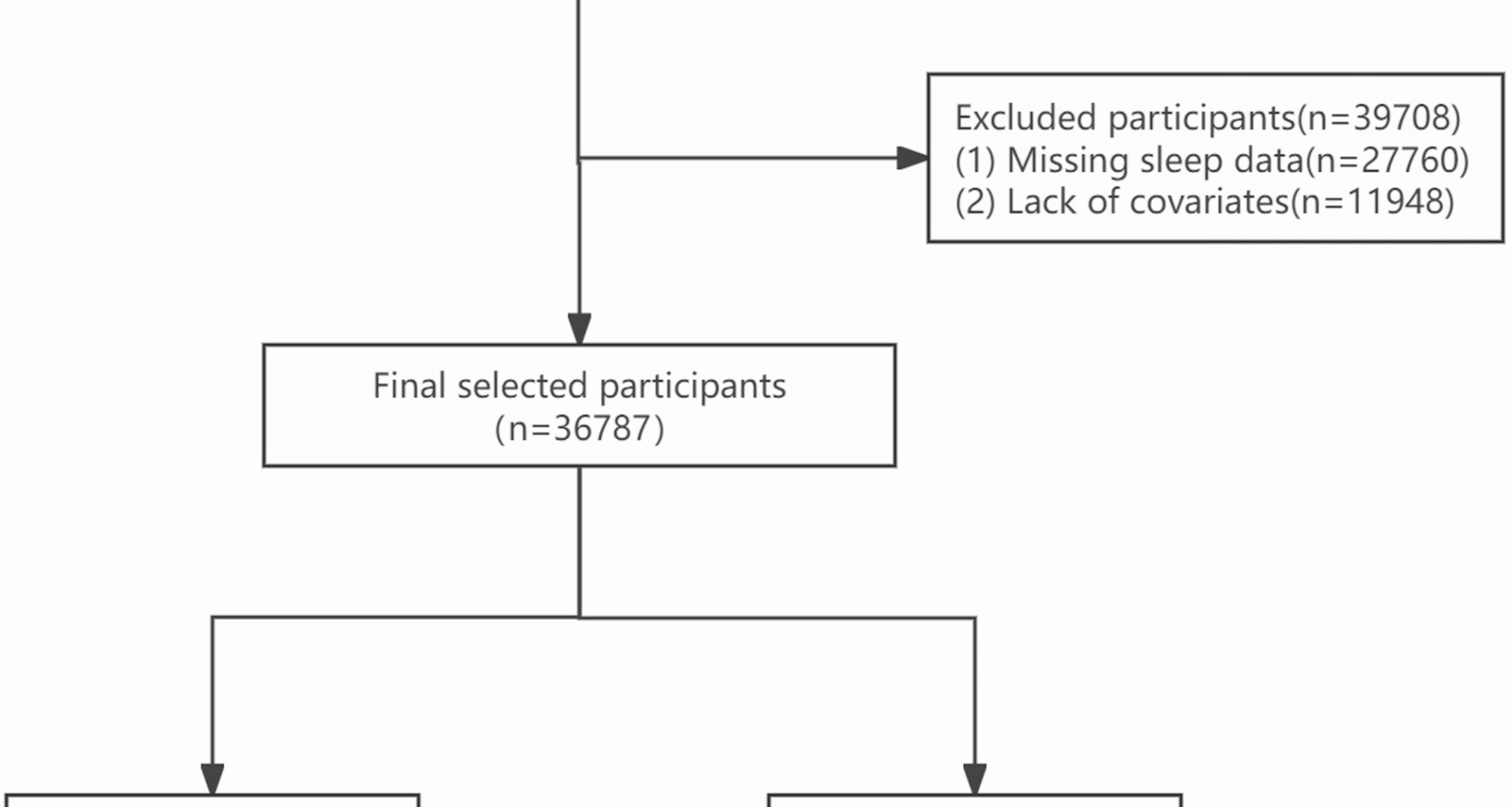 Association of cardiometabolic index and glomerular filtration rate with sleep disorders: NHANES 2005–2020 | Journal of Health, Population and Nutrition