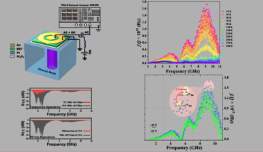 Switchable and tuneable high-performance acoustic modes in the L-X band using ferroelectric thin film on sapphire