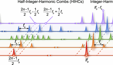 Magnetostrictive mechanical frequency combs | Nature Communications