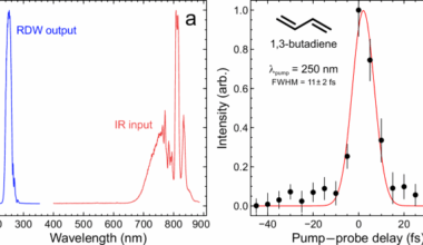 Decoupling structural molecular dynamics from excited state lifetimes using few-femtosecond ultraviolet resonant dispersive waves