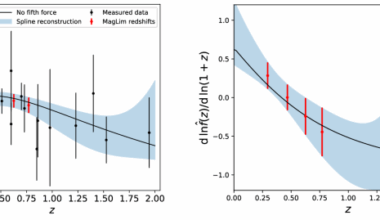 Comparing the motion of dark matter and standard model particles on cosmological scales