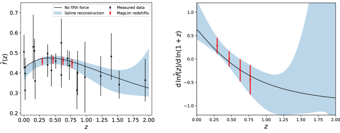 Comparing the motion of dark matter and standard model particles on cosmological scales