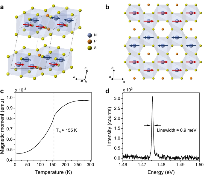 Ultranarrow electroluminescence from magnetic excitons in the van der Waals antiferromagnetic semiconductor NiPS3