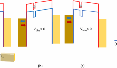 Reply to: Bias-induced electrostatic magnetoresistance in ferromagnet/chiral systems
