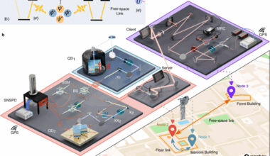 Quantum teleportation with dissimilar quantum dots over a hybrid quantum network