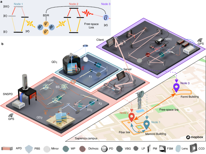 Quantum teleportation with dissimilar quantum dots over a hybrid quantum network