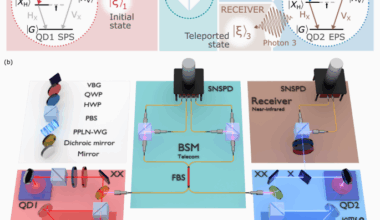 Telecom-wavelength quantum teleportation using frequency-converted photons from remote quantum dots