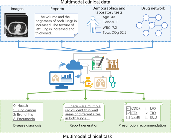 A vision–language pretrained transformer for versatile clinical respiratory disease applications
