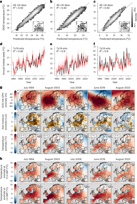 Increasing risk of mass human heat mortality if historical weather patterns recur