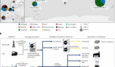 Global greenhouse gas emissions mitigation potential of existing and planned hydrogen projects