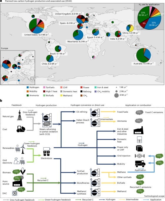 Global greenhouse gas emissions mitigation potential of existing and planned hydrogen projects
