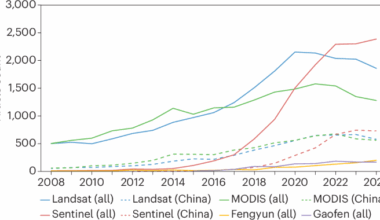 A call for integrated and cooperative global sharing of China’s Earth observation data
