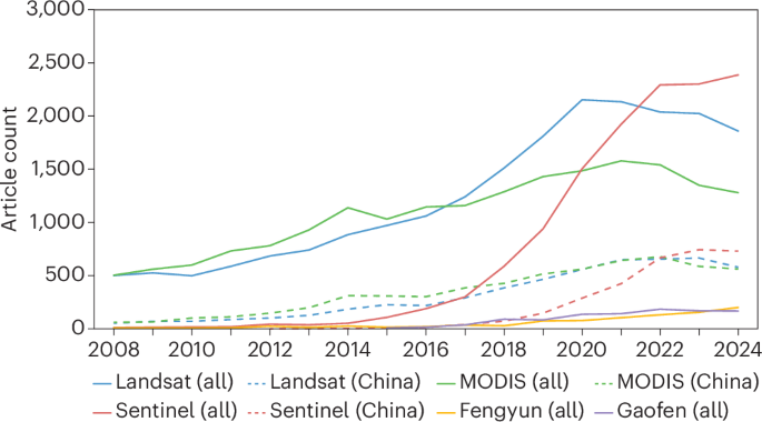 A call for integrated and cooperative global sharing of China’s Earth observation data