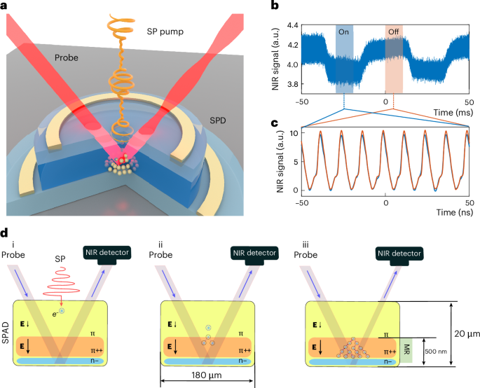 All-optical modulation with single photons using an electron avalanche
