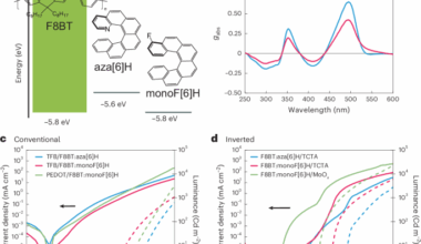 Electrical control of photon spin angular momentum in organic electroluminescent materials