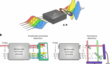 Completely characterizing multimode second-order nonlinear optical quantum processes