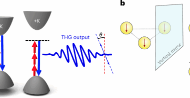 Measurement of optically induced broken time-reversal symmetry in atomically thin crystals