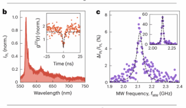 A charge transfer mechanism for optically addressable solid-state spin pairs
