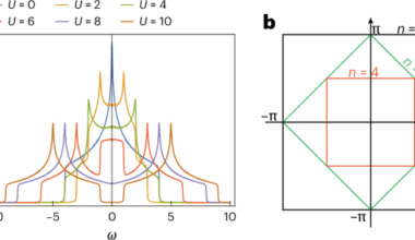 Twisting the Hubbard model into the momentum-mixing Hatsugai–Kohmoto model