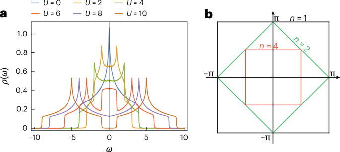 Twisting the Hubbard model into the momentum-mixing Hatsugai–Kohmoto model