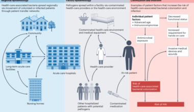 Genome sequencing for prevention of health-care-associated bacterial infections
