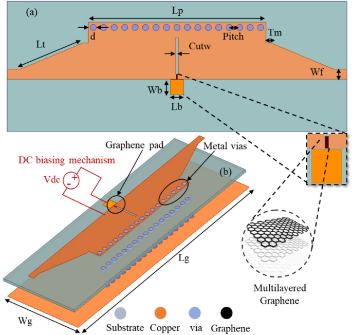 Amplitude and phase control in SIW structures by tuning multilayered graphene