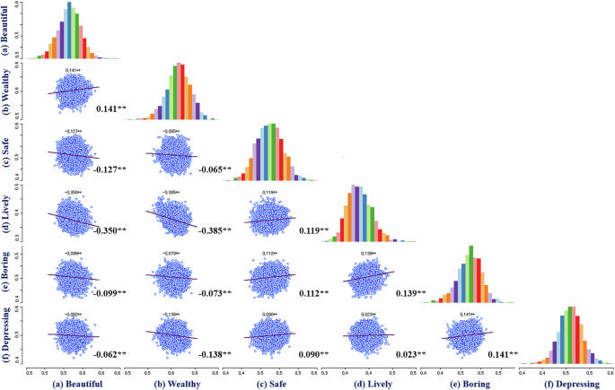 Exploring nonlinear and interactive associations between built environment features and subjective streetscape perceptions