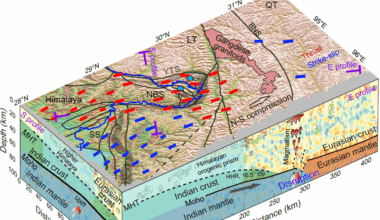 Chinese researchers solve mystery of seismic activities at eastern Himalayas