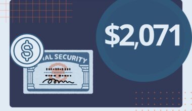 What Is the Average Social Security Benefit for Retirees in 2026?