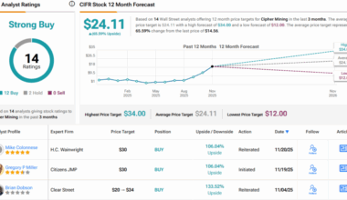 Citizens JMP Sees ‘Significant Value’ for 3 Stocks Pivoting Into the AI Boom